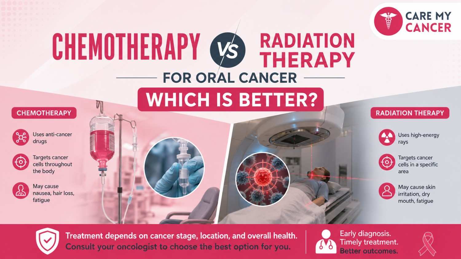 Chemotherapy vs Radiation Therapy for Oral Cancer